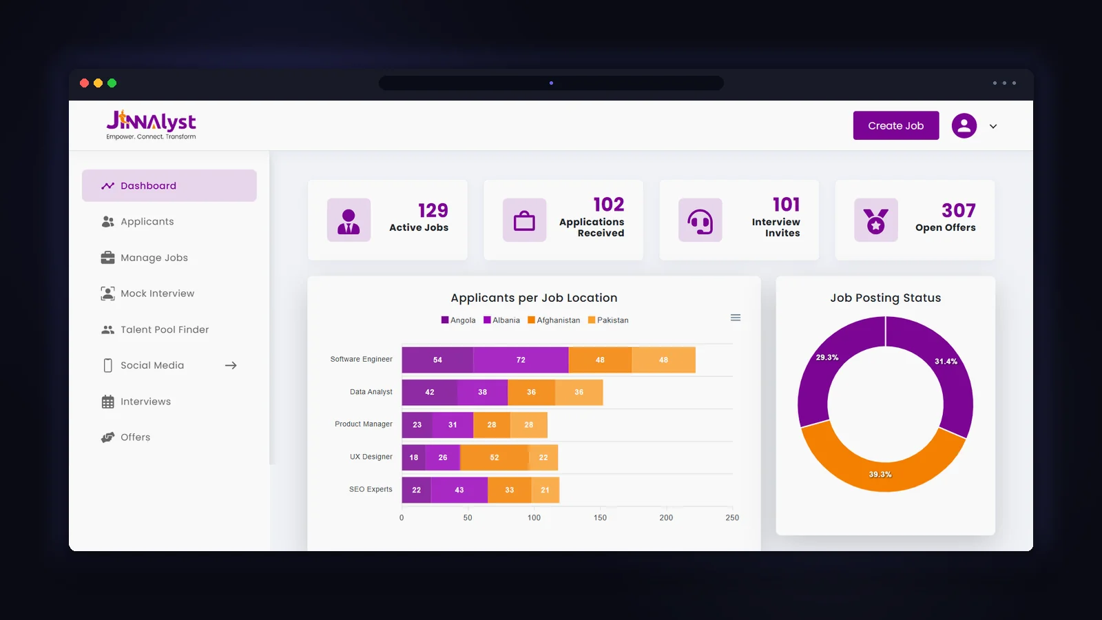 Jinnalyst — AI-Powered Talent Augmentation Platform